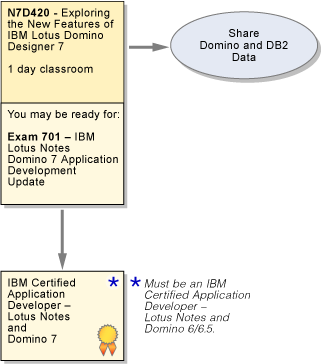 ld7apdev roadmap graphic 3