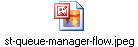 st-queue-manager-flow.jpeg